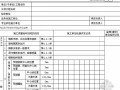 [广东]建筑工程全过程施工资料表格（EXCEL 2010年） 