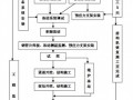 地铁隧道与旁通道冻结帷幕平行施工工法