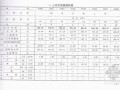 浙江省施工机械台班费用定额（2010版）