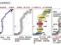 [昆明]河道滨水景观改造设计方案