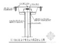 [湖南]学院室内体育馆人工挖孔桩施工方案（溶洞）