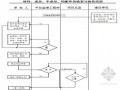 长螺旋钻孔压桩工程实施细则（超高层桩基）