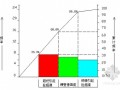 攻克深基坑围护结构地下连续墙施工技术难题