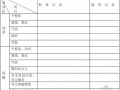 房地产集团工程部经理简明手册（124页）