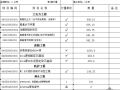 2009年南宁某市政工程进度款申请及计算表（中期支付报表）