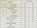 地铁与轻轨设计第6.4节通信和信号系统