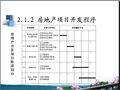 房地产投资项目整体策划讲义141页（地价测算案例）