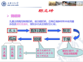 建筑材料-墙体材料ppt讲义（上海交通大学）