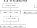 安全文明施工活动月策划方案