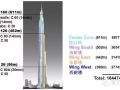 迪拜塔是如何把混凝土泵送到611米的高空的？