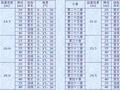 [广东]高速公路设计标准化宣贯PPT（桥梁下部结构参考图）