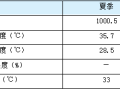 连载· 48 |《变风量空调系统》青山湖服务中心变风量空调设计应用