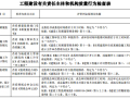 住建部质量安全监督执法检查内容指导手册