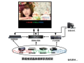 液晶拼接屏方案全解析-3x3液晶拼接屏设计方案