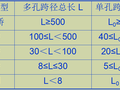 田间工程建筑物PPT汇总之农桥讲稿