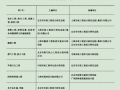 市政公用工程设计文件编制深度规定2013年版