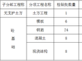 晋阳湖壹号-2号楼基础自评报告