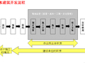 [万科]日本建设项目可视化、安全文明、工艺管理总结(图文并茂)