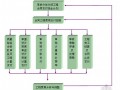 精品监理规划细则编制实务（共430页 包含15种案例）