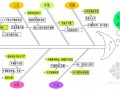 提高冲孔灌注桩超声波成功检测率