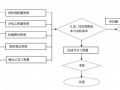 国企集团项目管理手册（350页 图表丰富）