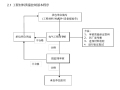 [西安]地铁工程施工质量管理手册（91页）