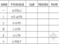 中小型房地产企业管理制度大全(精品资料 共213页)