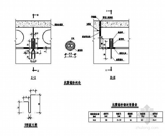 桥梁抗震橡胶支座资料下载-2×8m空心板桥抗震锚栓,橡胶支座伸缩缝