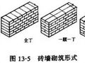 某工程清水围墙砌筑施工方案（墙高3000mm，墙厚370mm）