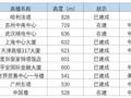 土木行业的发展前景到底在哪里？