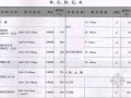 [河南]洛阳2014年1-2月建设工程材料价格信息(造价信息 42页)