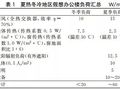 净零建筑能耗城区的能源规划方法