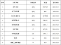 风电项目 水土保持改造工程