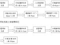 高速铁路黄河大桥钢桁梁防腐施工方案