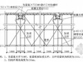 [湖南]综合办公楼模板施工方案(计算书)