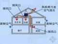 某节能住宅新风系统理论与实践