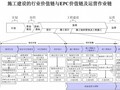 建筑工程施工企业精细化管理培训讲义（流程管理）