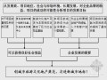 房地产城市综合体项目营销策划报告（共82页）