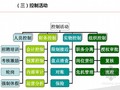 [标杆]房地产集团内控基础及内控管理体系