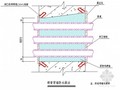 某大厦地下防水工程施工方案