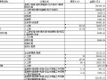 重庆某消防工程预算书（采用2008定额）