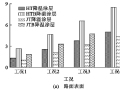 基于能量转换的路用降温涂层材料制备与性能