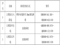 [昆明]轨道交通车辆段工程起重吊装施工安全专项方案