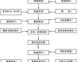 土方路基开挖施工技术交底