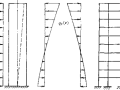 高层建筑框架-剪力墙结构设计实例