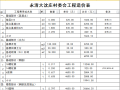 钢结构厂房工程预算范本