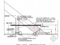 [山东]商业广场地下室防水施工方案（节点详图）