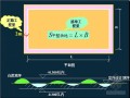 [山东]2015年土石方工程量计算名师精讲(大量图文解析 95页)