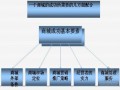 商业地产的操盘策略与商圈分析（ppt 共90页）