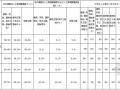 四川省建设工程合同备案管理办法